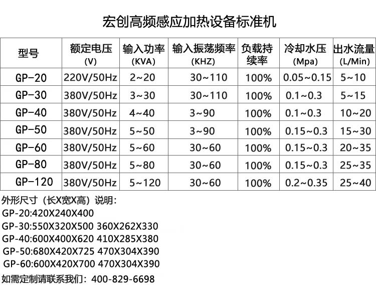 高頻電磁感應加熱爐60KW(圖2) 高頻電磁感應加熱爐60KW(圖3)
