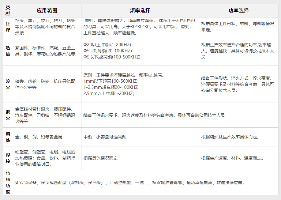 便攜式數(shù)字感應加熱設備30KW(圖1) 便攜式數(shù)字感應加熱設備30KW(圖2)
