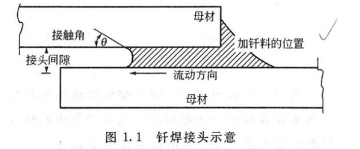 什么是釬焊技術？